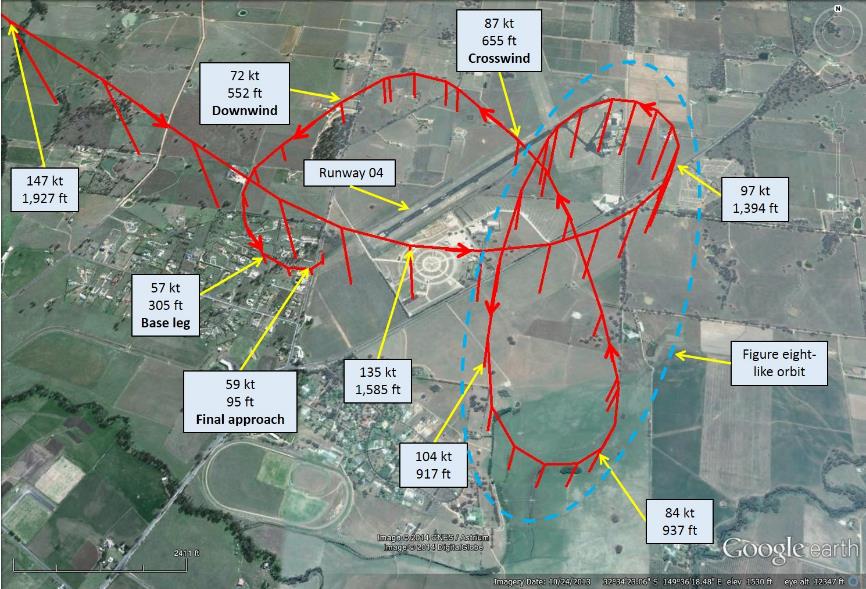 Figure 5: ATSB analysis of the recorded GPS data for the flight showing the aircraft’s heading, height above ground, and ground speed at various data points. The area of the southerly, figure eight-like orbit is indicated by a dashed blue border